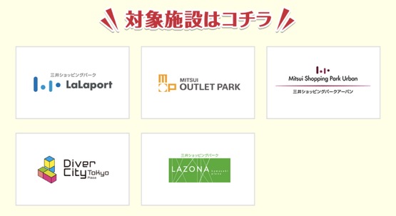 d払い「三井不動産グループの対象商業施設で20％還元キャンペーン」：詳細
