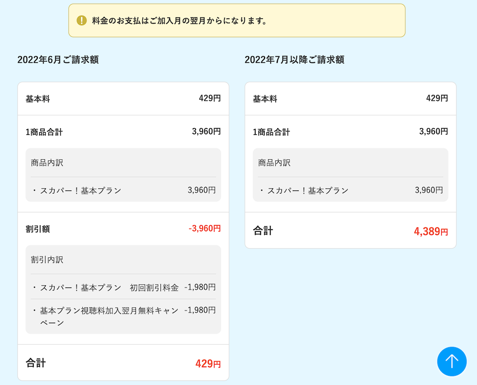 スカパー の入会キャンペーンはポイントサイト経由がお得 7 000円相当の大還元 モッピー 陸マイラー ピピノブのanaのマイルで旅ブログ