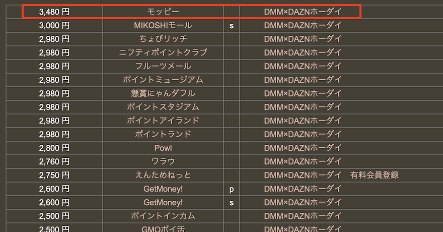 どこ得「DMMxDAZNホーダイ」検索結果