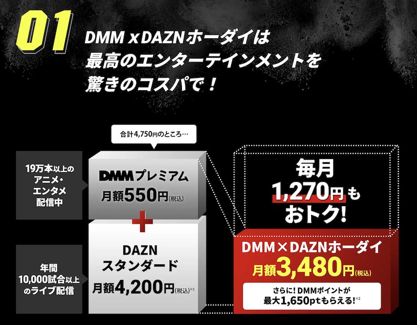 DMMxDAZNホーダイは毎月1,270円分がお得