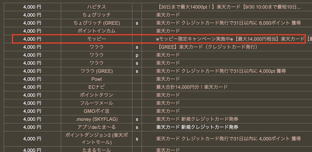 どこ得での検索結果「楽天カード」