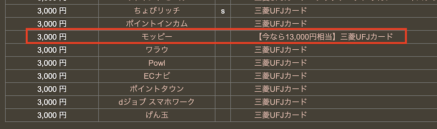 どこ得での検索結果「三菱UFJカード」