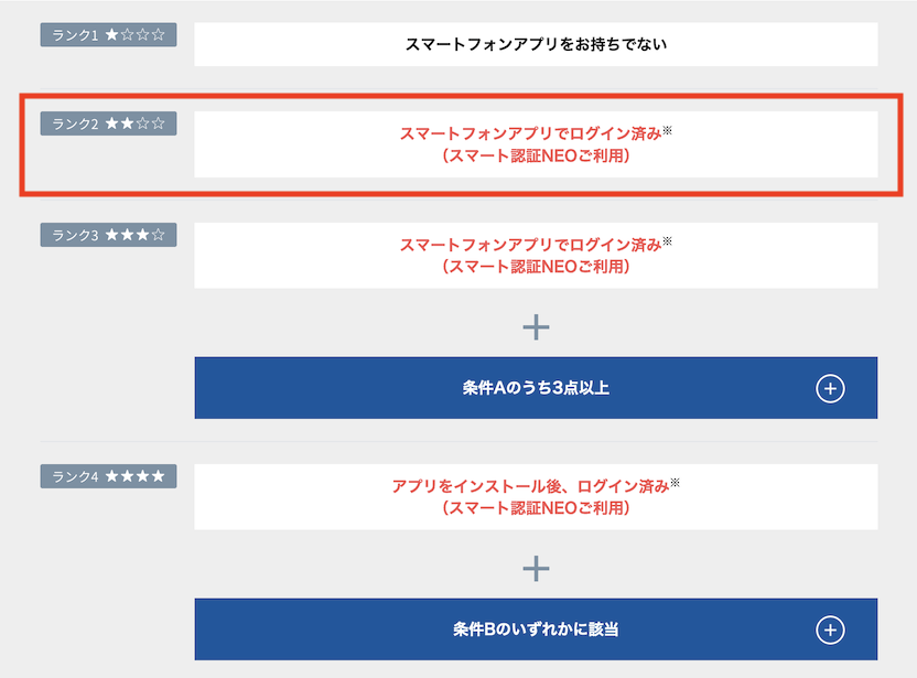 住信SBIネット銀行のランク制度