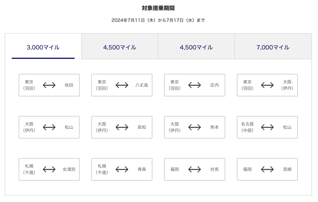 ANA「今週のトクたびマイル」必要マイル数（例）