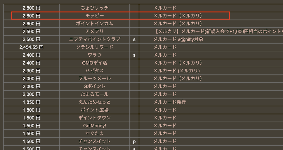 どこ得「メルカード」検索結果