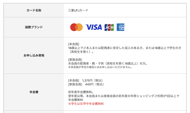三菱UFJカードの基本情報