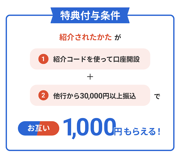 住信SBIネット銀行の友達紹介キャンペーン：ステップ1の条件