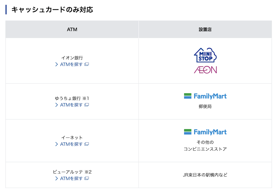 利用可能なコンビニATM（2）