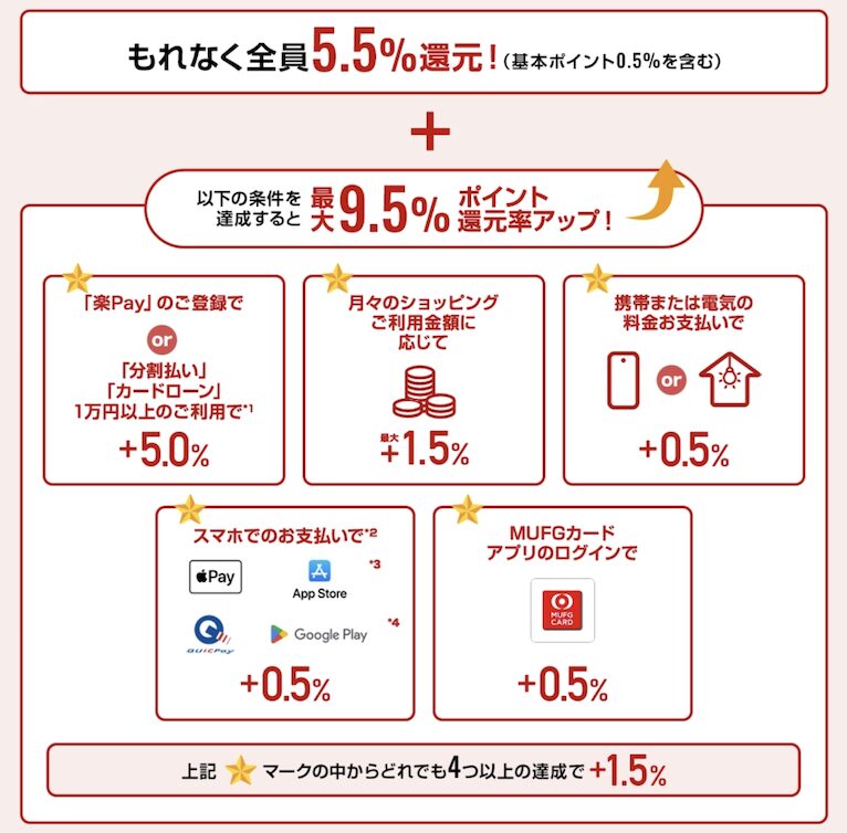 三菱UFJカードのポイント還元率：還元率の内訳