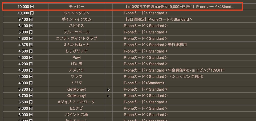 どこ得での検索結果「P-oneカード＜Standard＞」