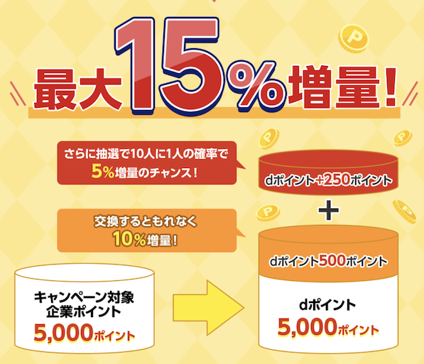 dポイント増量キャンペーン（2024年11月）：増量割合