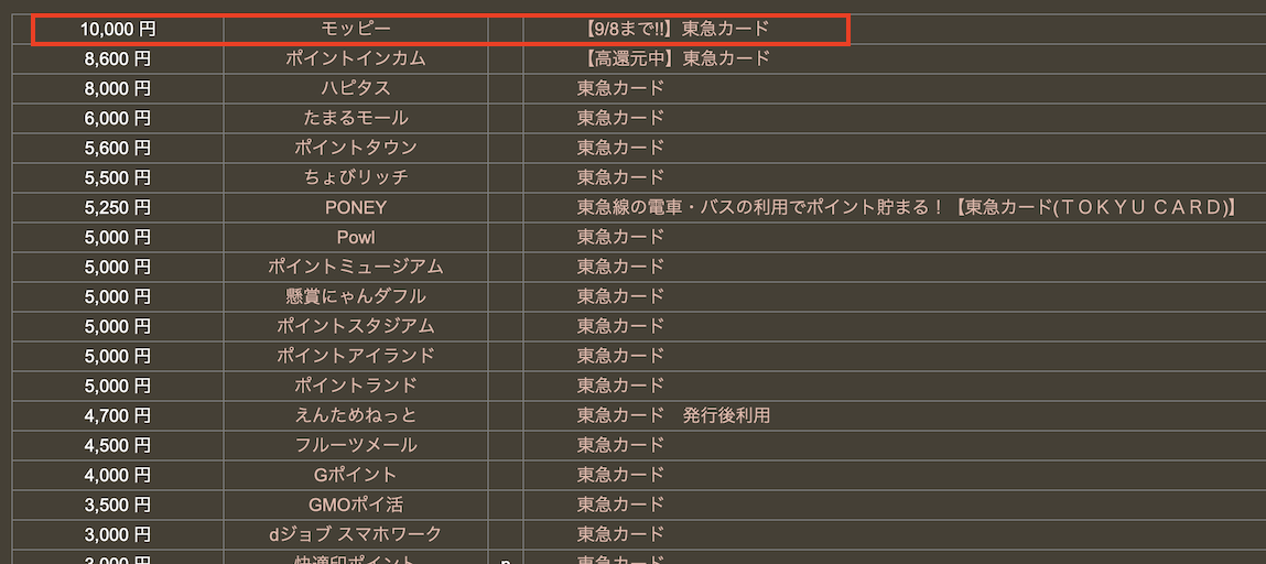 どこ得「東急カード」検索結果