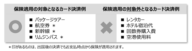 セゾンプラチナ（個人カード）の海外旅行保険（適用条件）