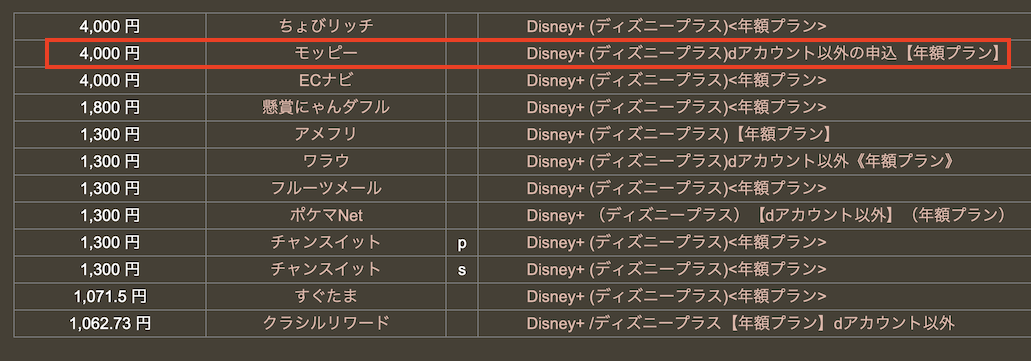 どこ得「ディズニープラス」検索結果