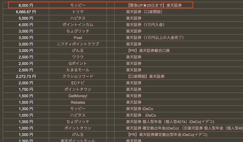 どこ得「楽天証券」検索結果