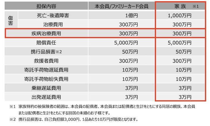 セゾンプラチナ（個人カード）の海外旅行保険（補償内容）