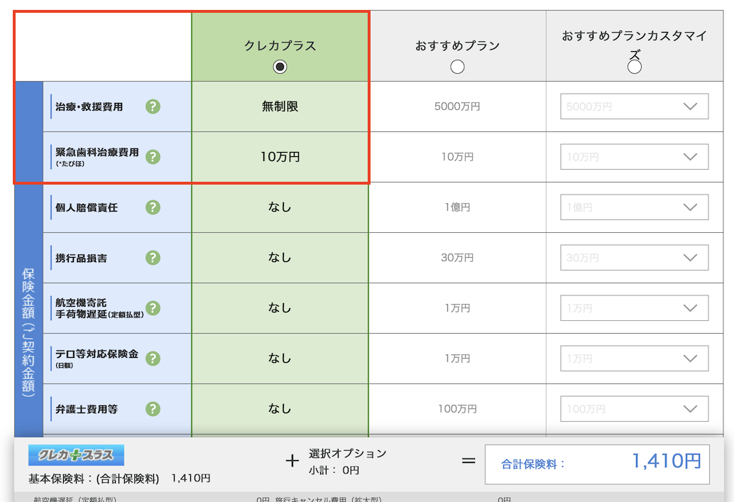 クレカプラス（補償内容と保険料）