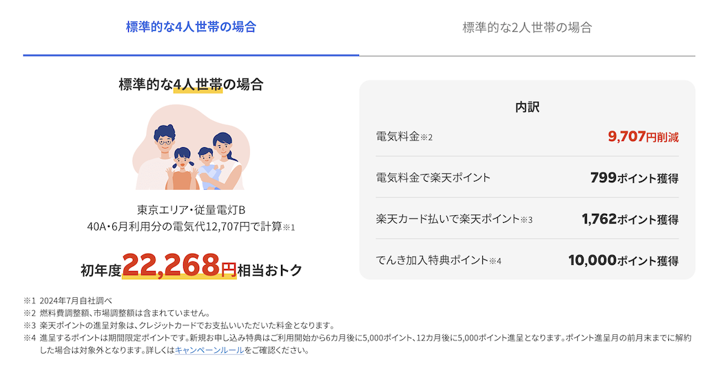 楽天でんき「電気料金例」