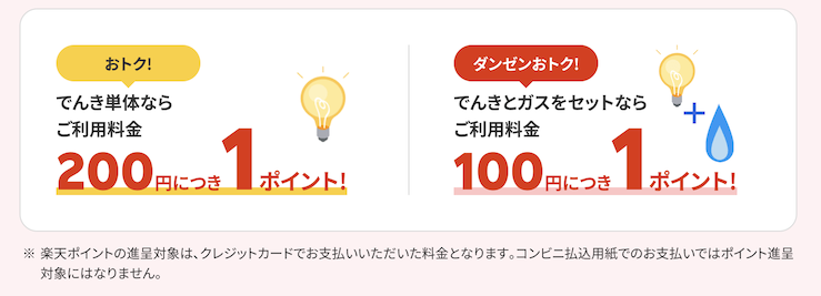 楽天でんき「ポイント還元（通常）」