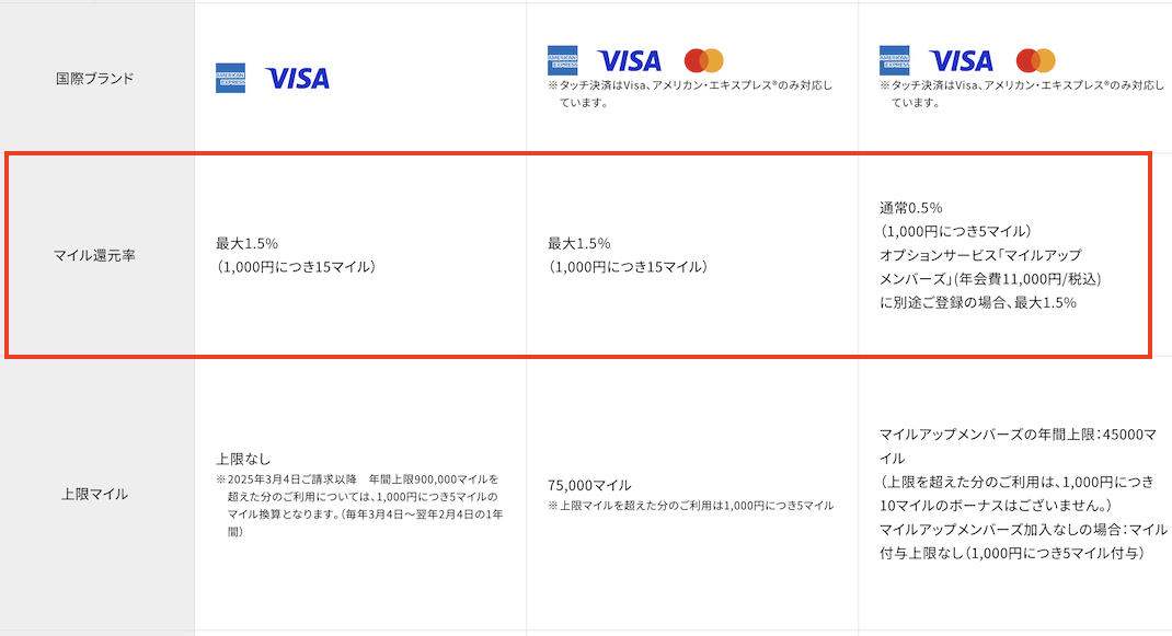 MileagePlusカードのラインナップと特徴（2）