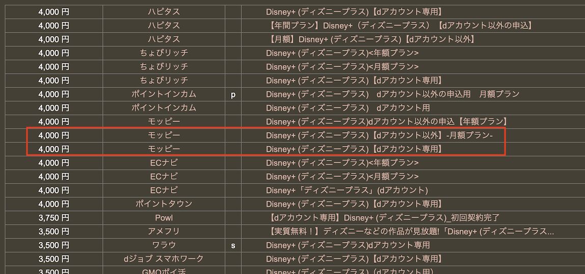 どこ得「ディズニープラス」検索結果