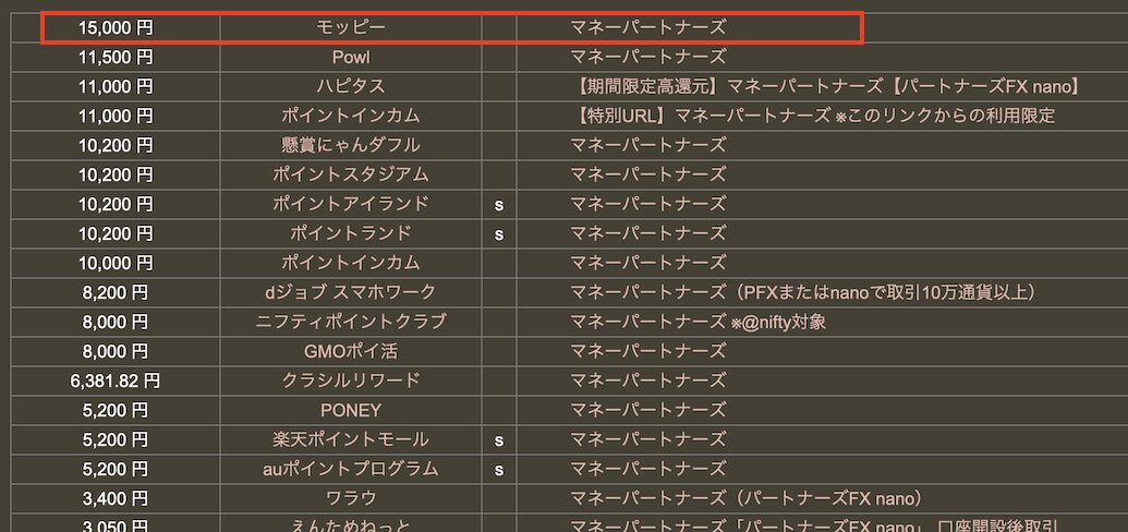 どこ得「マネーパートナーズFX」検索結果