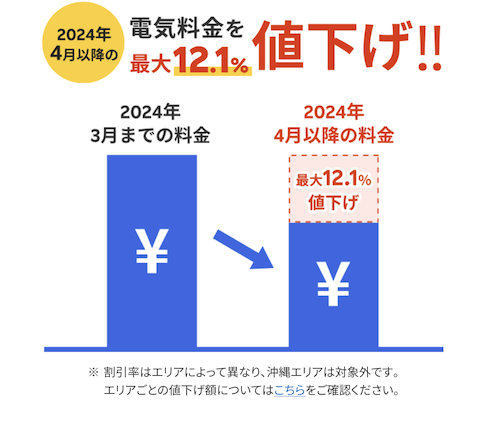 楽天でんき「電気料金の値下げ」