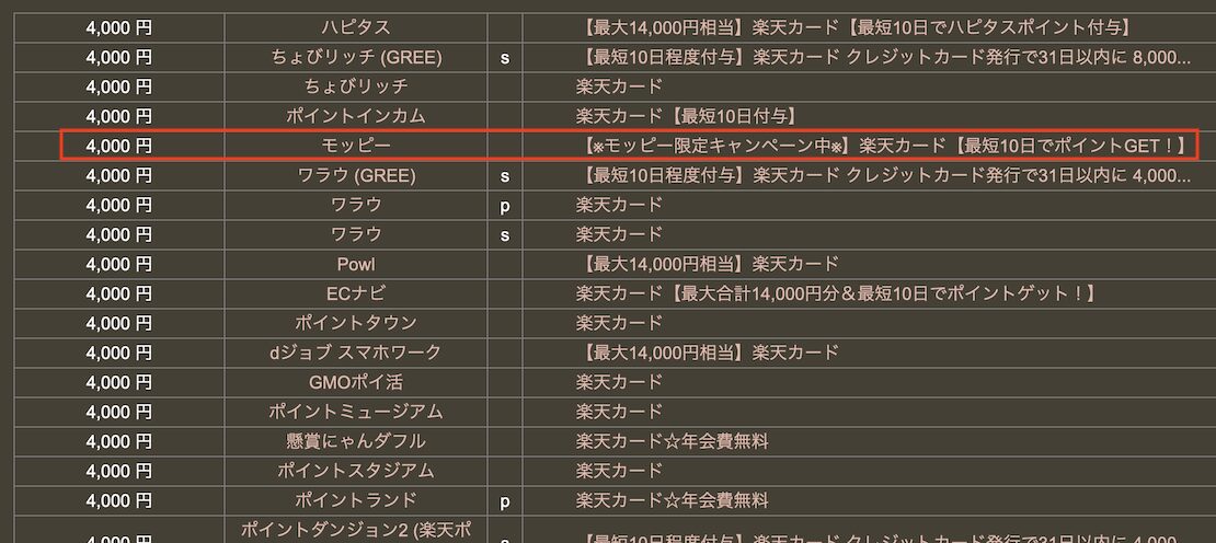 どこ得での検索結果「楽天カード」