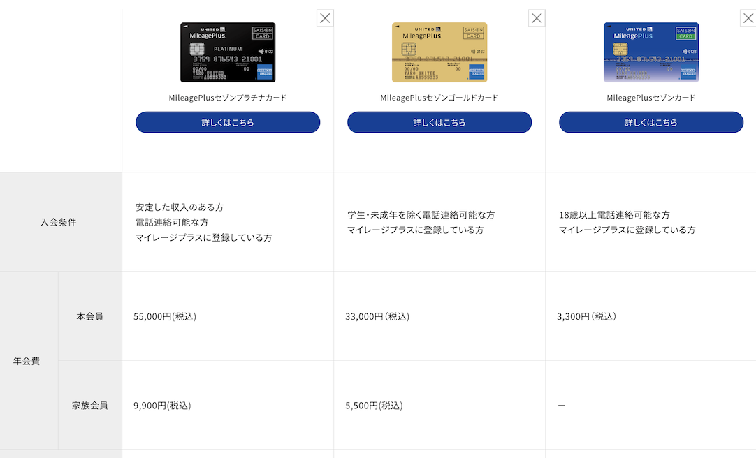 MileagePlusカードのラインナップと特徴（1）