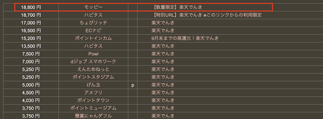 どこ得での検索結果「楽天でんき」