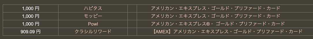 アメックスゴールドプリファードのポイントサイト検索結果