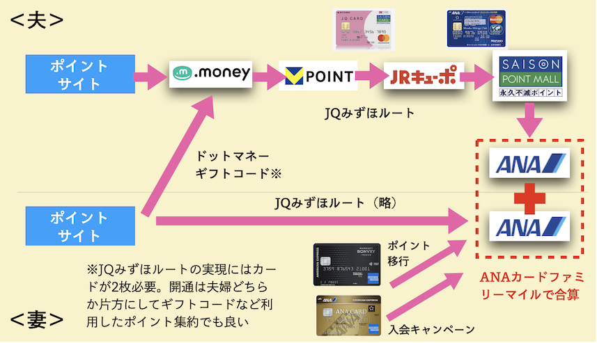 陸マイラー的な活用イメージ