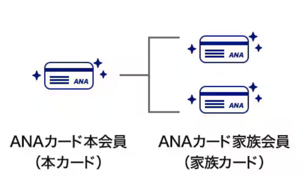 Webサイトで登録可能なケース