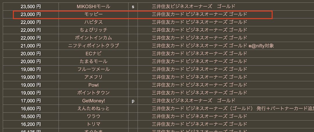 どこ得「三井住友カード ビジネスオーナーズゴールド」検索結果