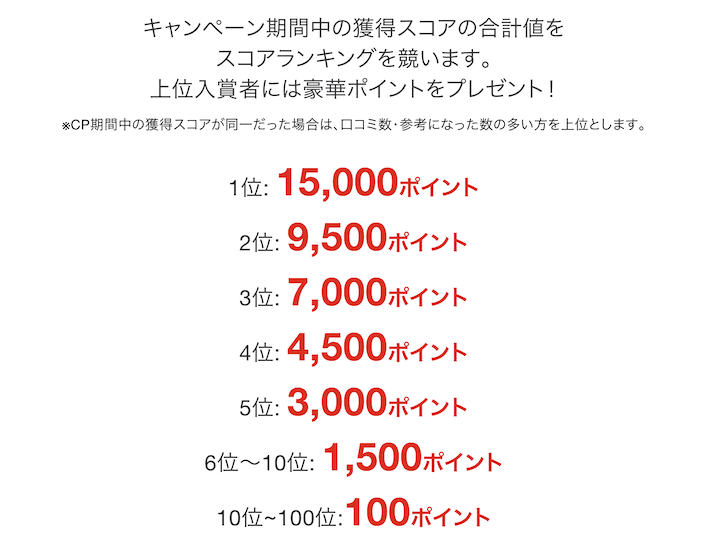 ちょびリッチ「クチコミランキングリニューアルキャンペーン」：報酬