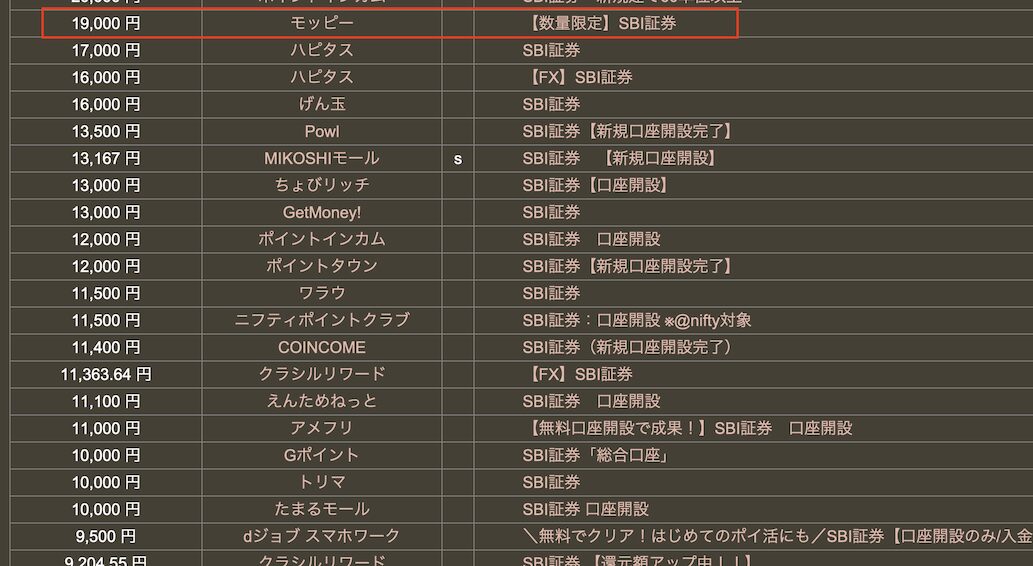 どこ得の検索結果「SBI証券」