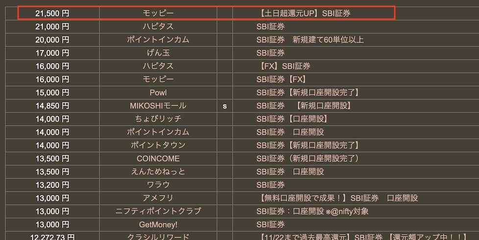 どこ得の検索結果「SBI証券」