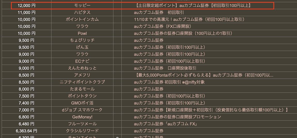 どこ得の検索結果「auカブコム証券」