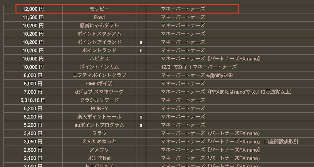 どこ得「マネーパートナーズFX」検索結果