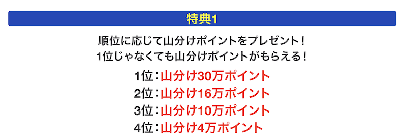 ちょびリッチ「ちょびリッチ馬レースキャンペーン」：報酬