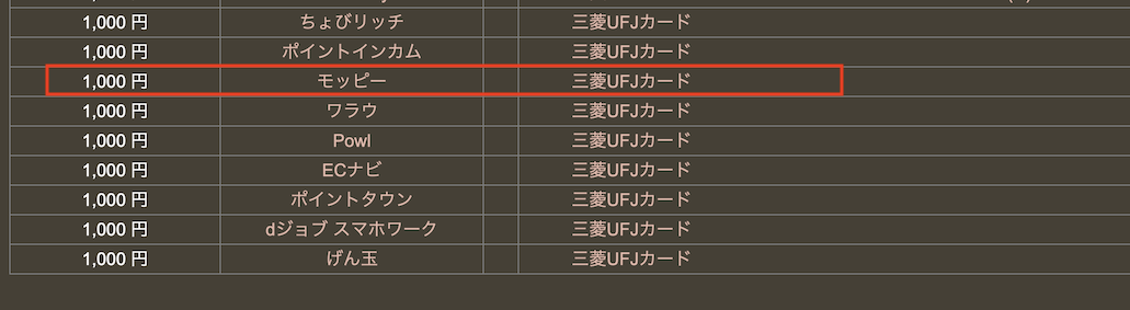 どこ得での検索結果「三菱UFJカード」