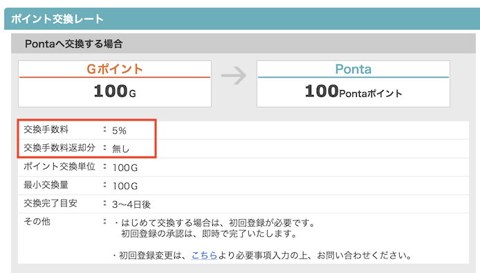 GポイントからPontaポイントへの交換手数料