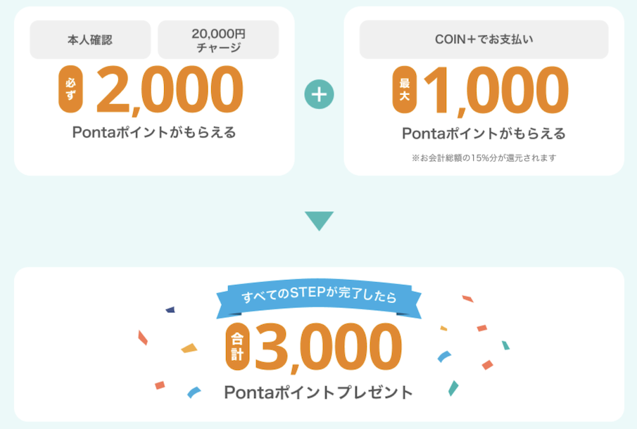 エアウォレット「友達紹介キャンペーン（4）」