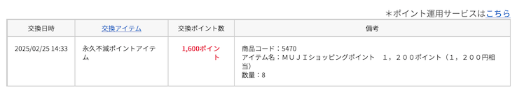 MUJIショッピングポイントへの履歴