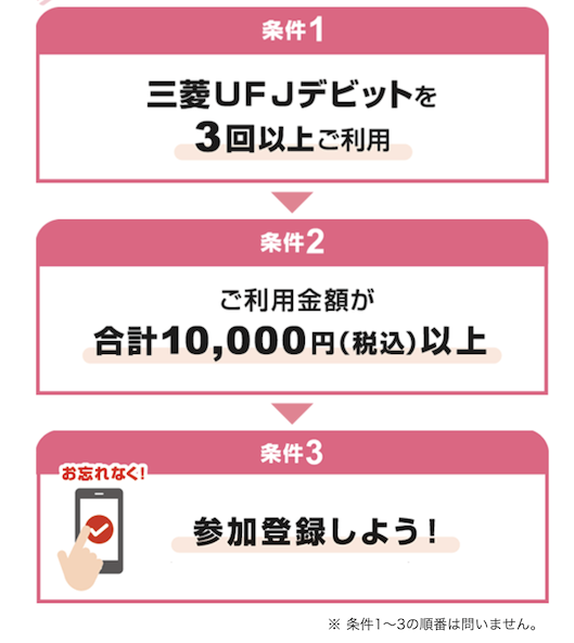 三菱UFJ銀行「三菱UFJデビットキャンペーン」達成条件