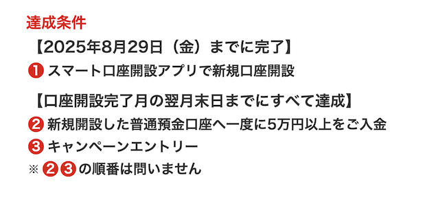 三菱UFJ銀行「口座開設キャンペーン」設定条件