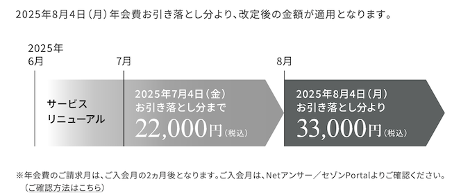 セゾンプラチナAMEXの年会費改定